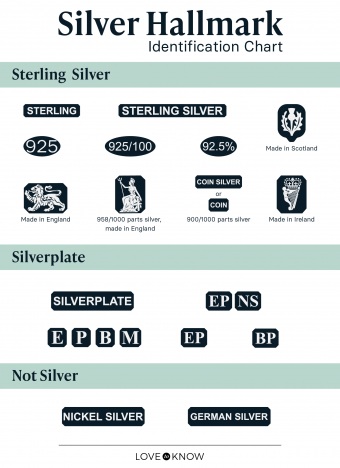 Sterling Silver Collection